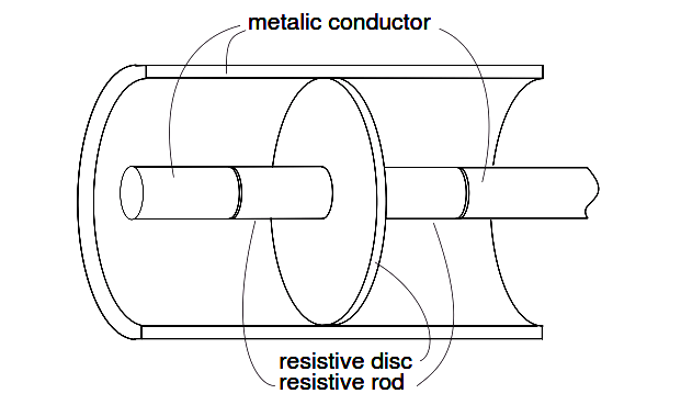 Coaxial T-attenuator for radio frequency work