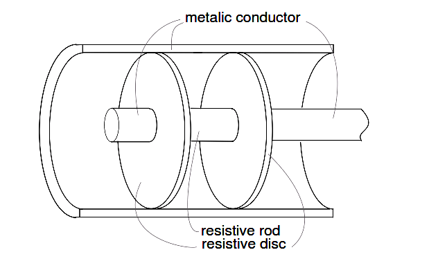 Coaxial Π-attenuator