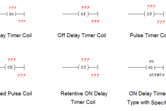 Coil Type Timers in Siemens PLC Programming