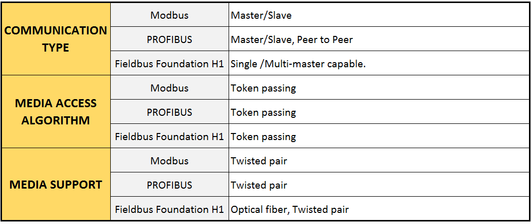 modbus server and device not communicating