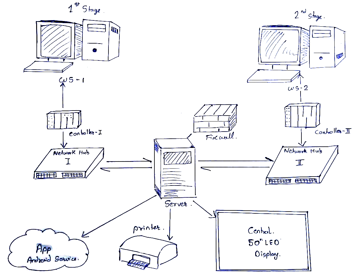  Conceptual Industrial 4.0 Diagram 