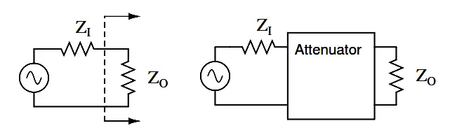Constant impedance attenuator