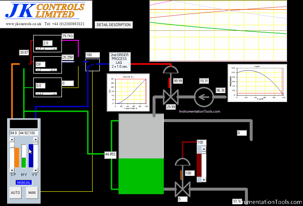 Demo of a SCADA Level Control System
