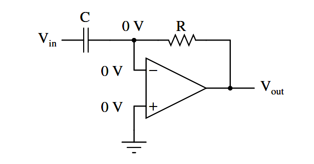 Differentiator circuit using Op-Amp