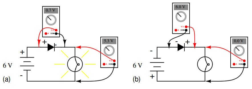 Diode circuit voltage measurements