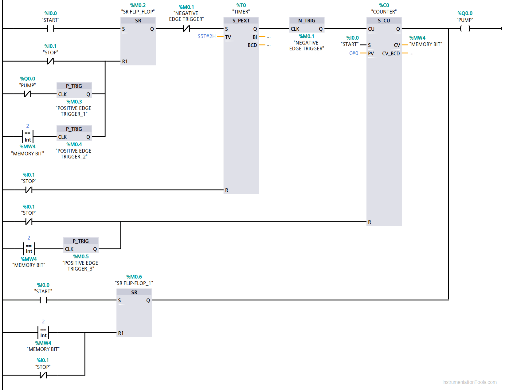 Extended Timer Logic in PLC