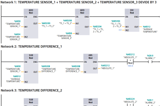Gas Turbine Temperature Control using Siemens Tia Portal