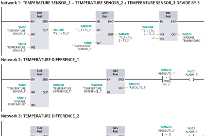 Gas Turbine Temperature Control using Siemens Tia Portal