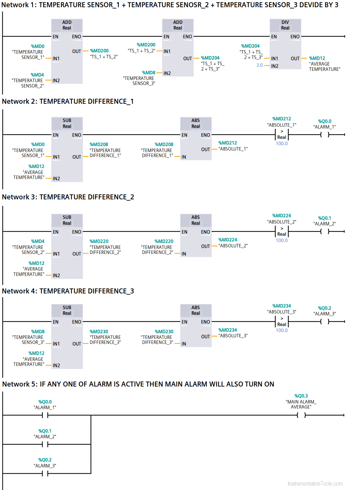 Gas Turbine Temperature Alarms using Siemens TIA Portal