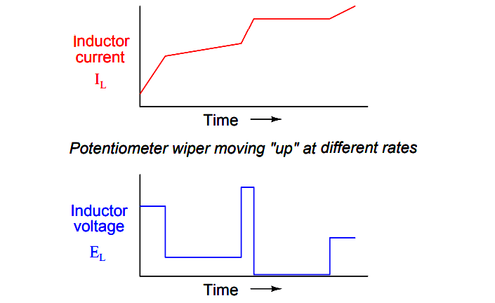 Inductor Current Graph