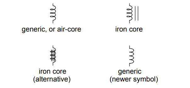 Inductor symbols