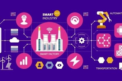 Internet of Things (IOT)