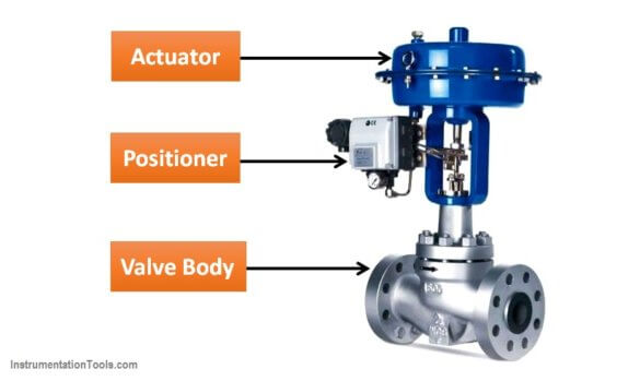 Control Valve Stroke Test Procedure - InstrumentationTools