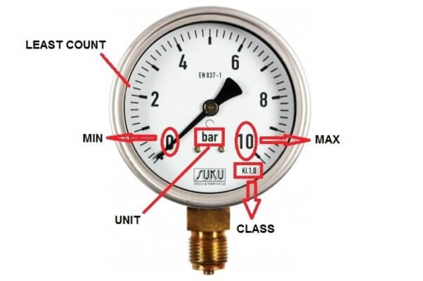 Pressure Gauge Calibration Procedure - InstrumentationTools