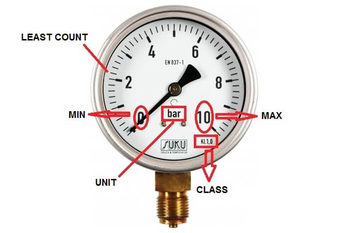 Pressure Gauge Calibration Procedure