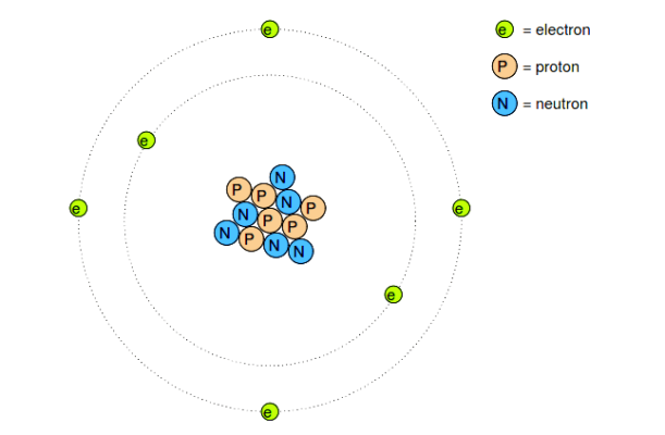 Introduction to Solid-state Device Theory