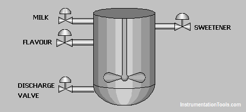 Siemens Graphics