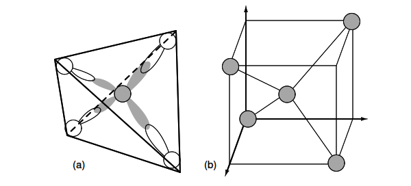 Tetrahedral bonding