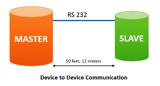 difference between modbus rtu and modbus tcp ip