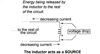 Magnetic Fields and Inductance