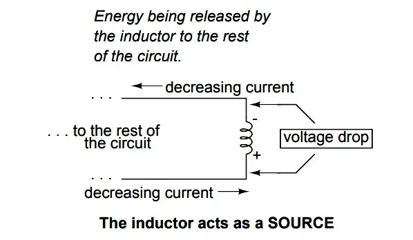 Magnetic Induction, Inductors and Inductance, Physics II