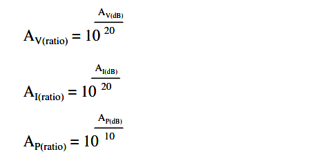To convert a decibel gain into a unitless ratio gain