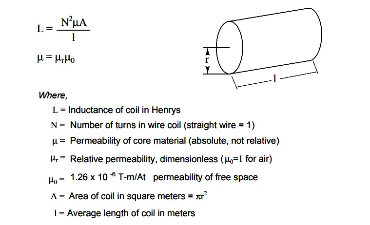 inductance for any coil of wire