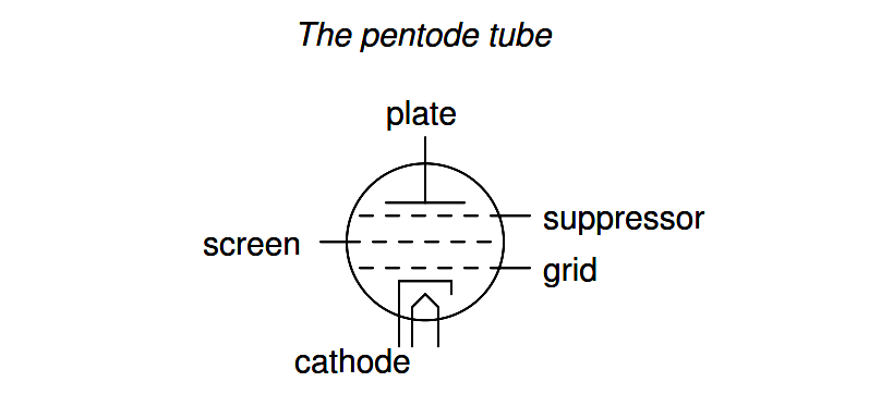 pentode tube