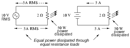 RMS voltage