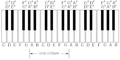 AC waveform