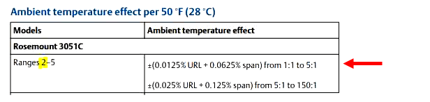 Ambient Temperature Effects of Emerson Transmitter