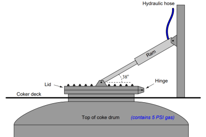 Calculate Hydraulic Pressure of a Drum
