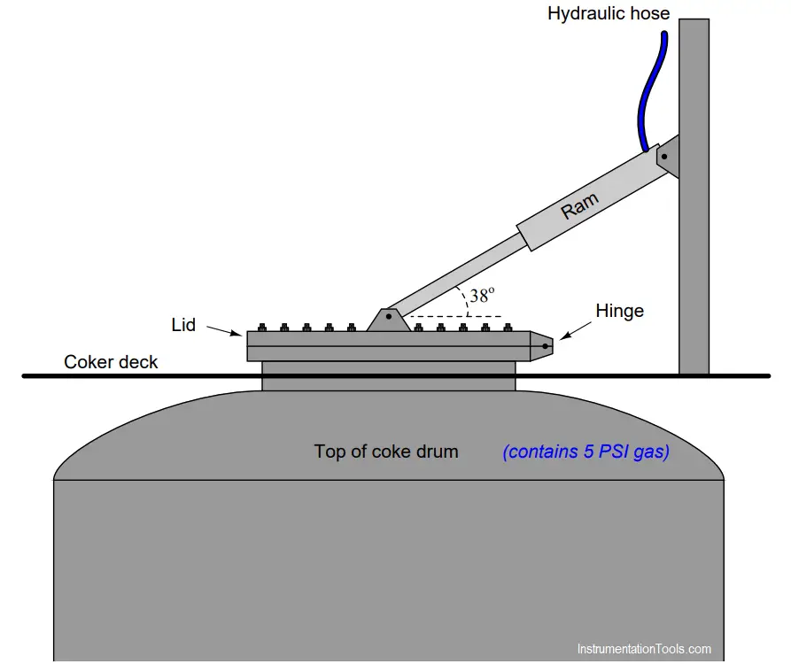 hydraulic ram pressure calculator