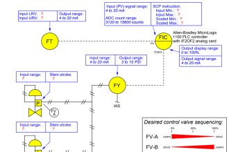 Configure the Instruments in Flow Control Loop