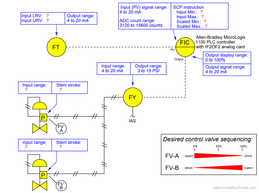 Configure the Instruments in Flow Control Loop
