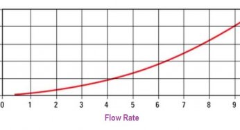 Orifice Flowmeter Rangeability