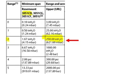 Temperature Transmitter ﻿Explained  Connection and Calibration - RealPars