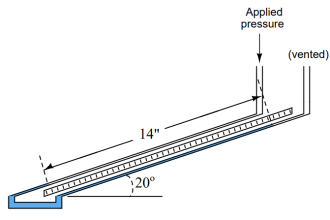 Inclined Water Manometer