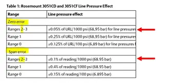 https://instrumentationtools.com/wp-content/uploads/2020/05/Line-Pressure-Effects-on-Emerson-Transmitter.png?ezimgfmt=rs:370x163/rscb2/ng:webp/ngcb2