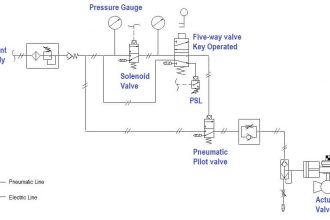 Online Testing of Solenoid Valve