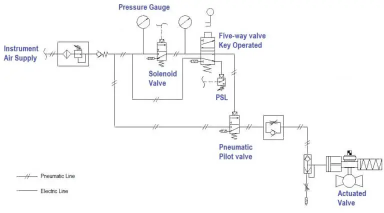 Solenoid Valve Study Material - Instrumentation Tools