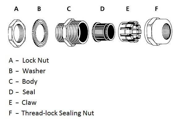 Parts of the Cable Gland