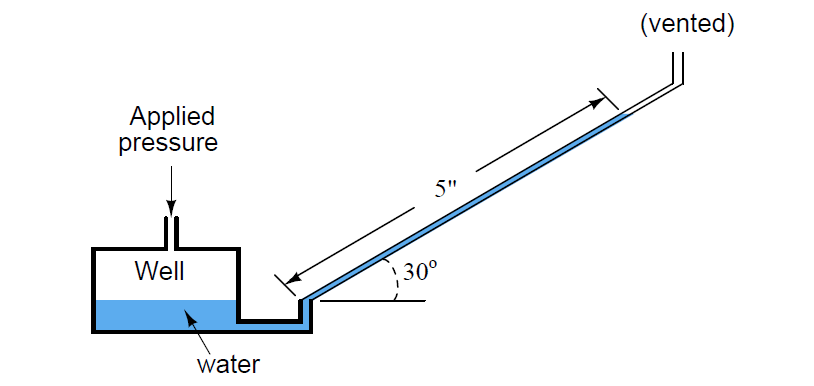 Pressure Calculation for Manometers