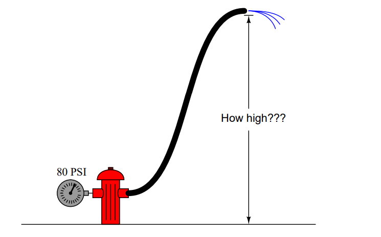 Pressure Unit Conversion Example