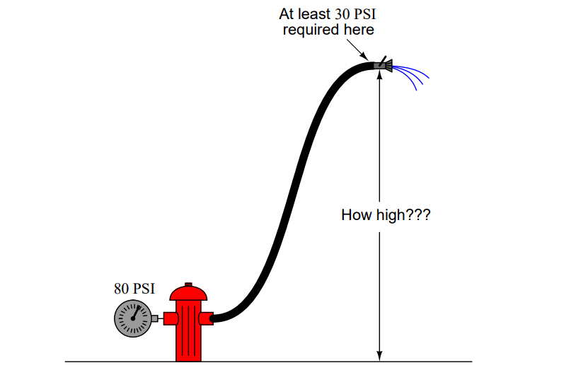 Pressure Unit Conversion Practical Example