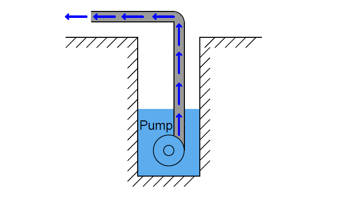 Submersible pump