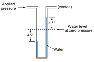 U-tube Water Manometer