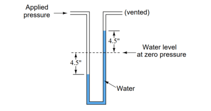 U-tube Water Manometer