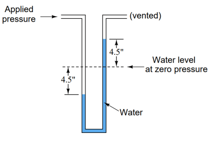 U-tube Water Manometer