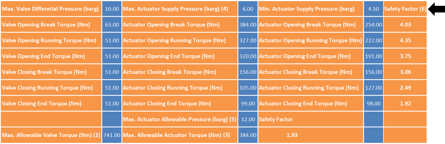 Design Safety Factor Chart.pdf Valve Safety Factor - Instrumentation Tools